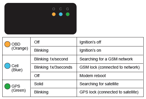 device lights